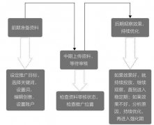 百度搜索引擎推广方案