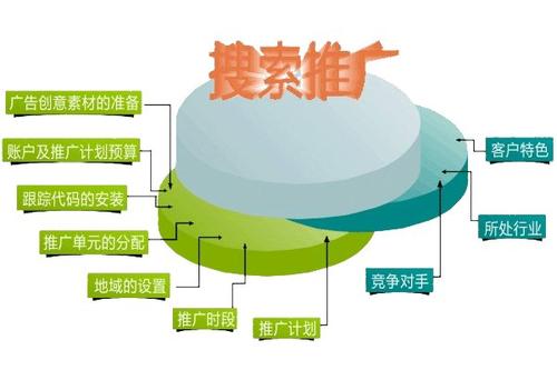 有哪些网站推广的方式和方法