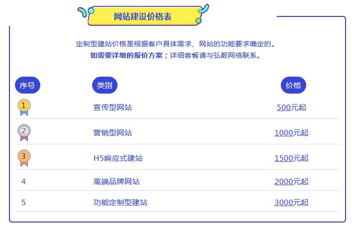 网站建设价格表